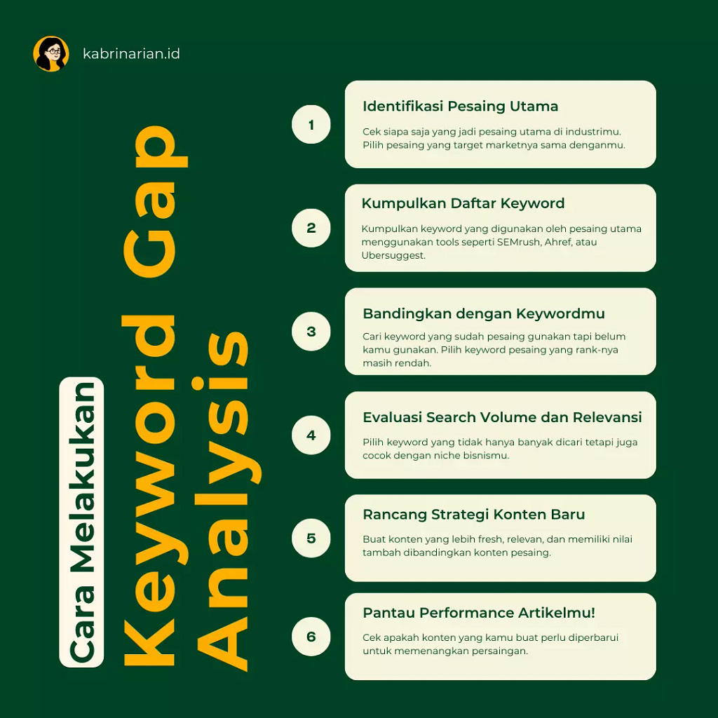 Cara Melakukan Keyword Gap Analysis