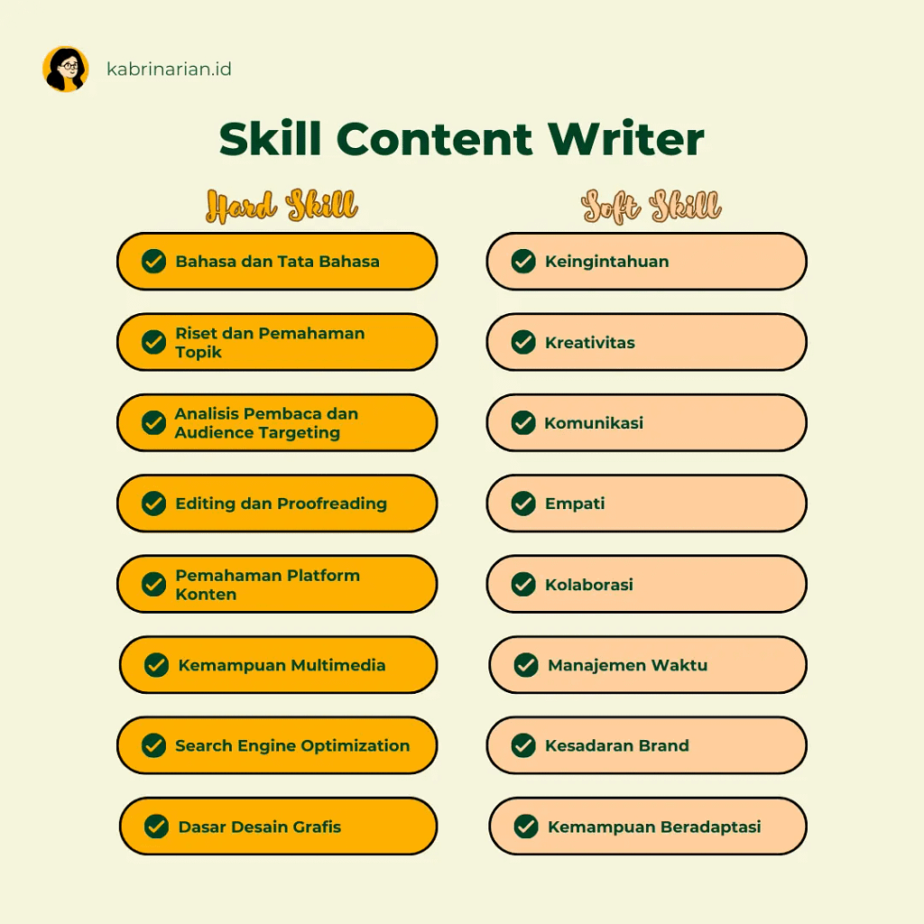 Skill-Content-Writer