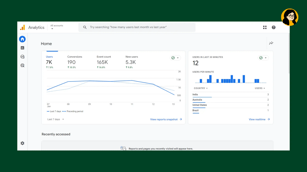 SEO tools Google Analytics